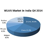IDC India, IDC Partners, IDC India Reports, IDC Networking Reports